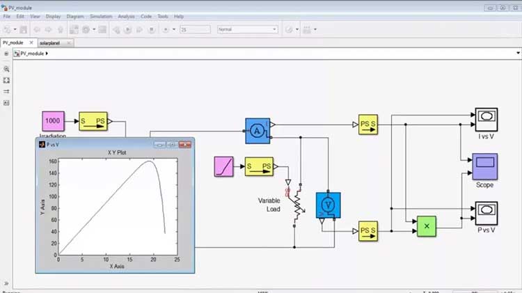 بهترین نرم افزار متلب