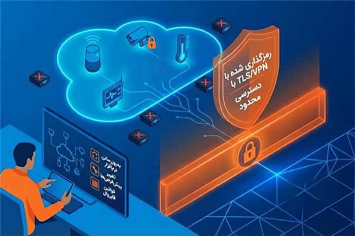 اینتنرت اشیا امنیت در اینترنت اشیا با رزبری پای