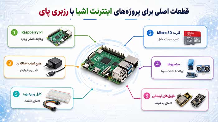 اینتنرت اشیا تجهیزات مورد نیاز برای شروع